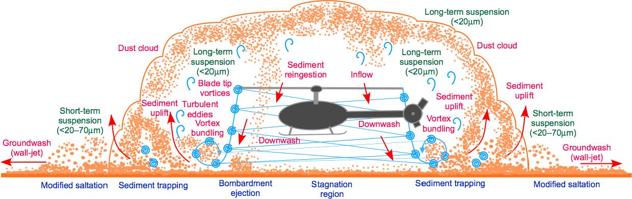 Brownout diagram