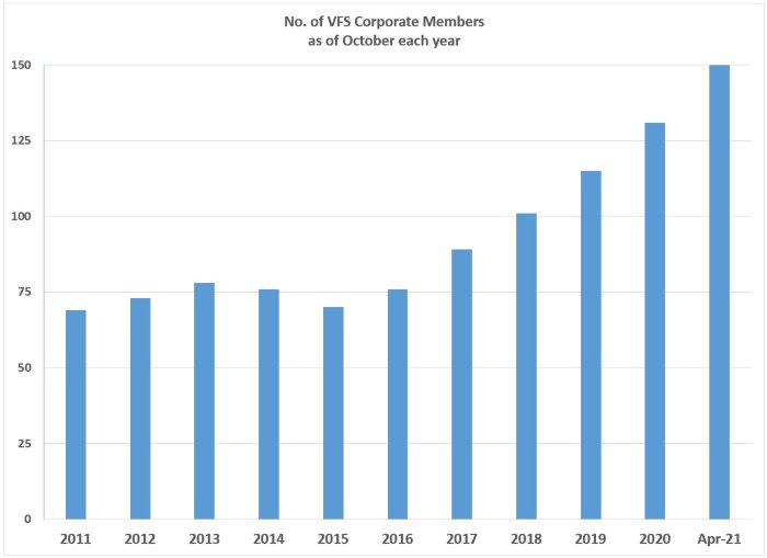 Corporate Members