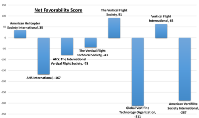 Survey Result - Net Favorability Score (png)