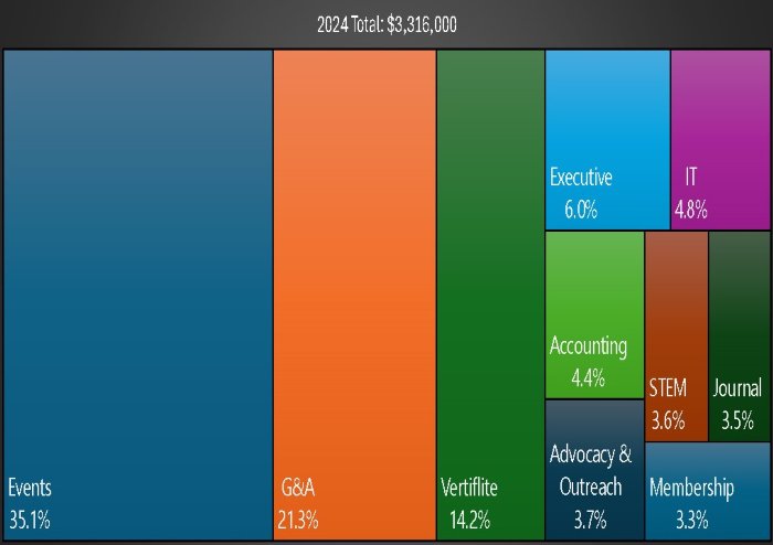 Graphic-VFS Expenses 2024