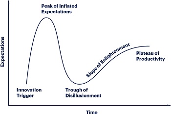 Gartner Hype Cycle (thumbnail)