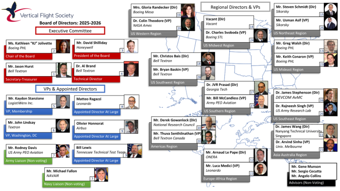 VFS Board Members Chart 2025-26